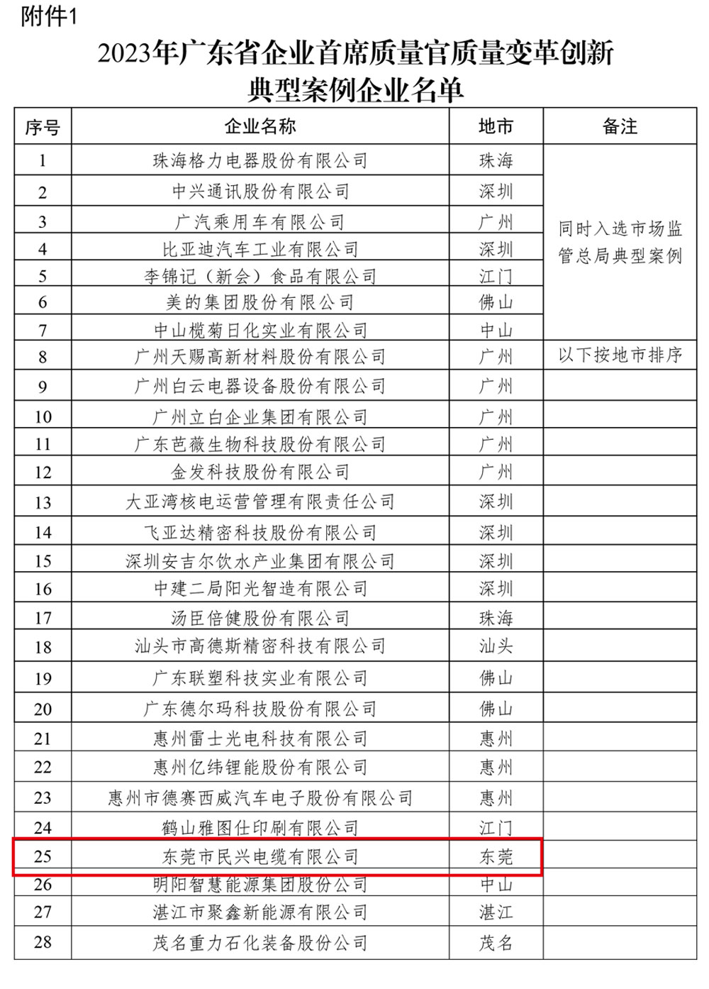 ag亚娱集团·(中国游)官方网站